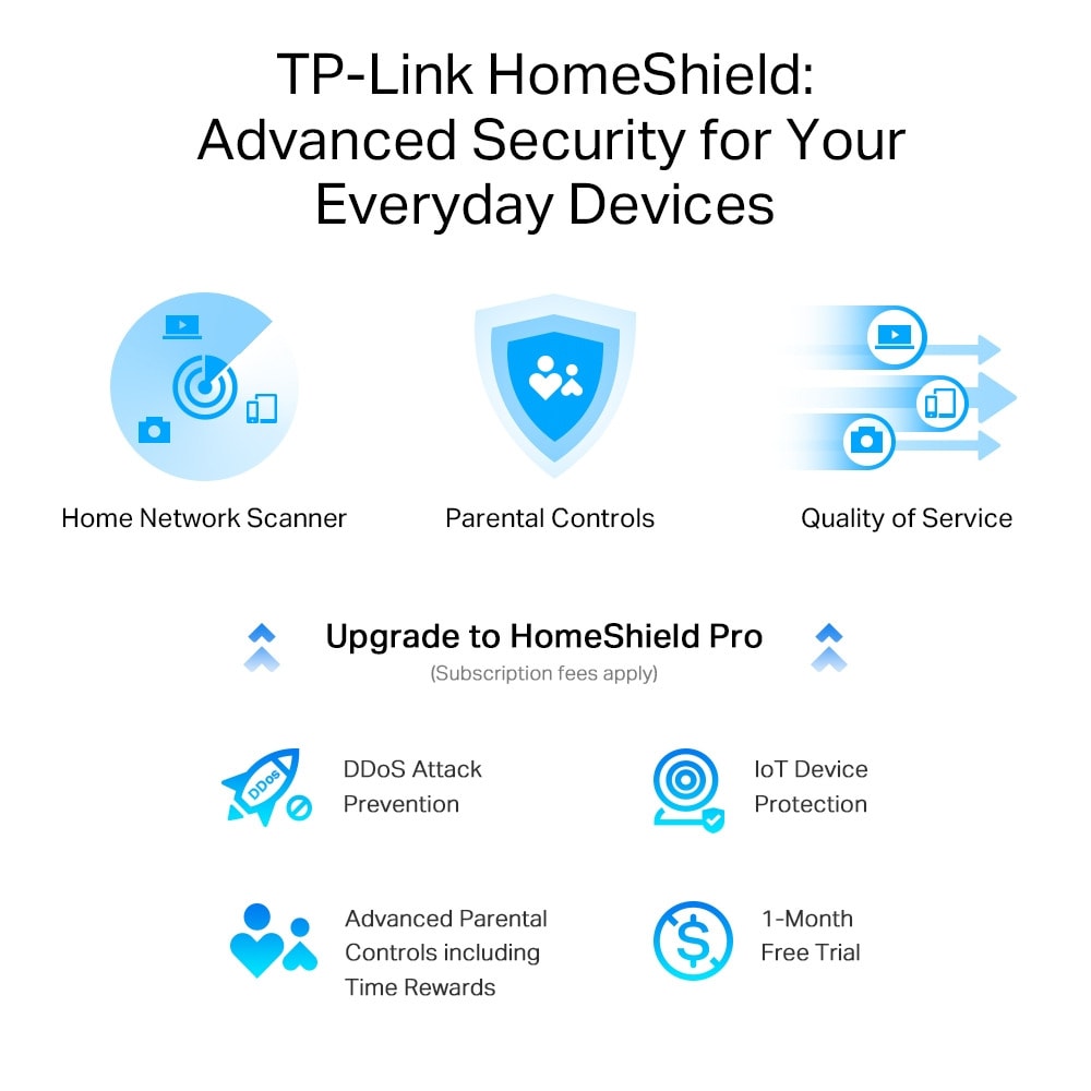 Рутер TP-Link Archer AX80, AX6000, 2.4GHz (1148Mbps) + 5GHz(4804Mbps), Wireless AX, 3x LAN 100/1000, 1x WAN 100/1000, 1x WAN 100/1000/2500, 1x USB 3.0, 4x вътрешни антени